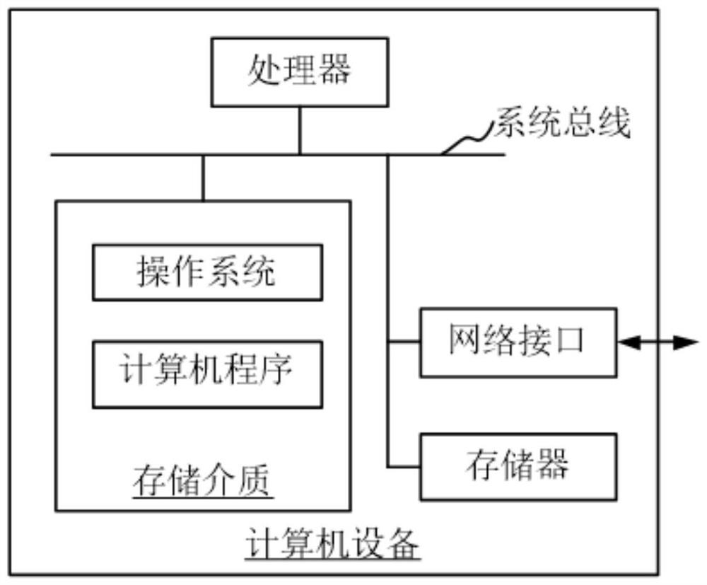 Data transmission method and device, computer equipment and storage medium