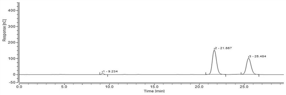 Etimicin sulfate liposome inhalant and preparation method thereof