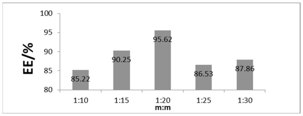 Etimicin sulfate liposome inhalant and preparation method thereof