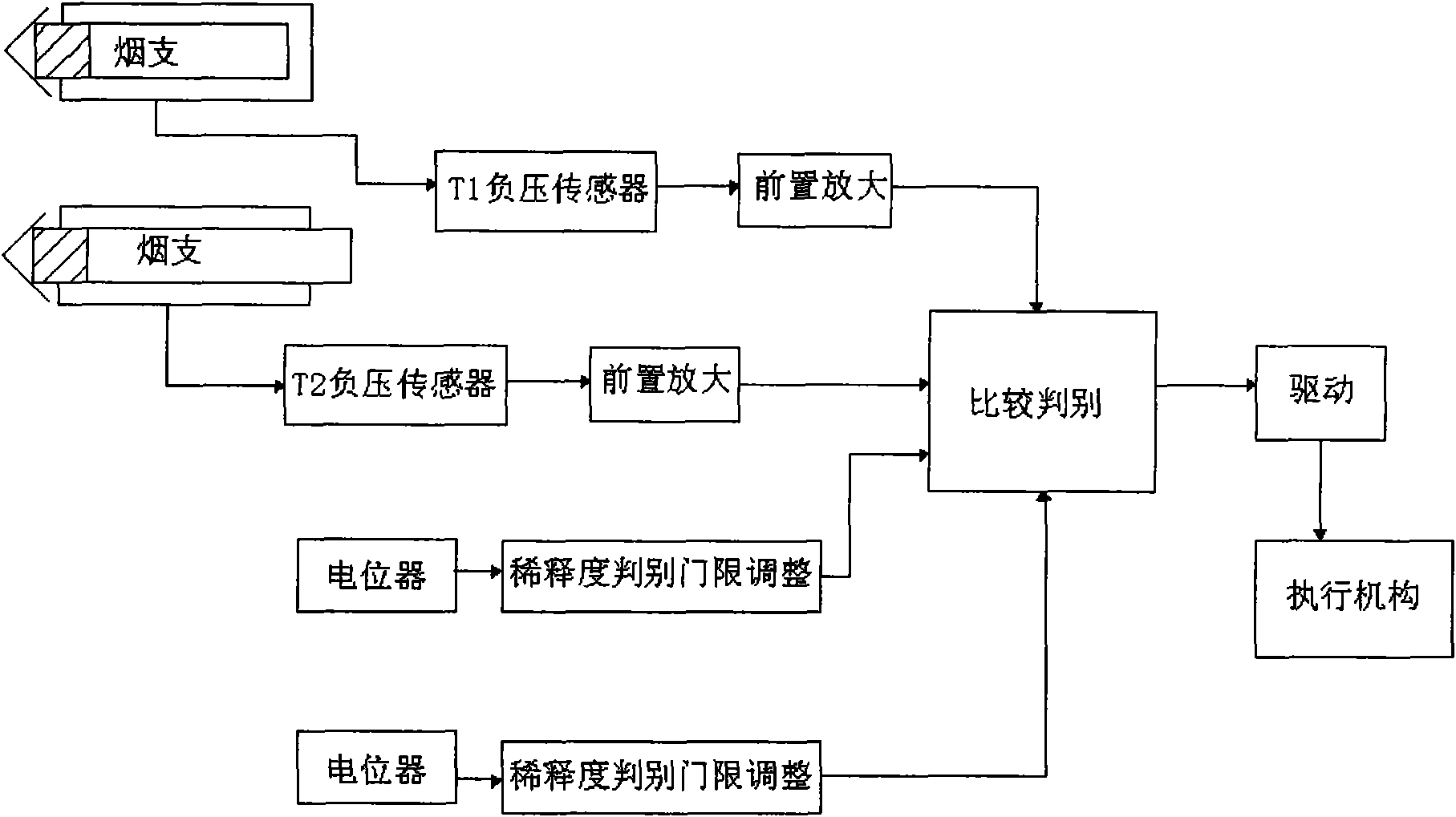 Cigarette quality testing device