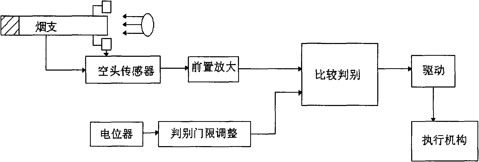 Cigarette quality testing device