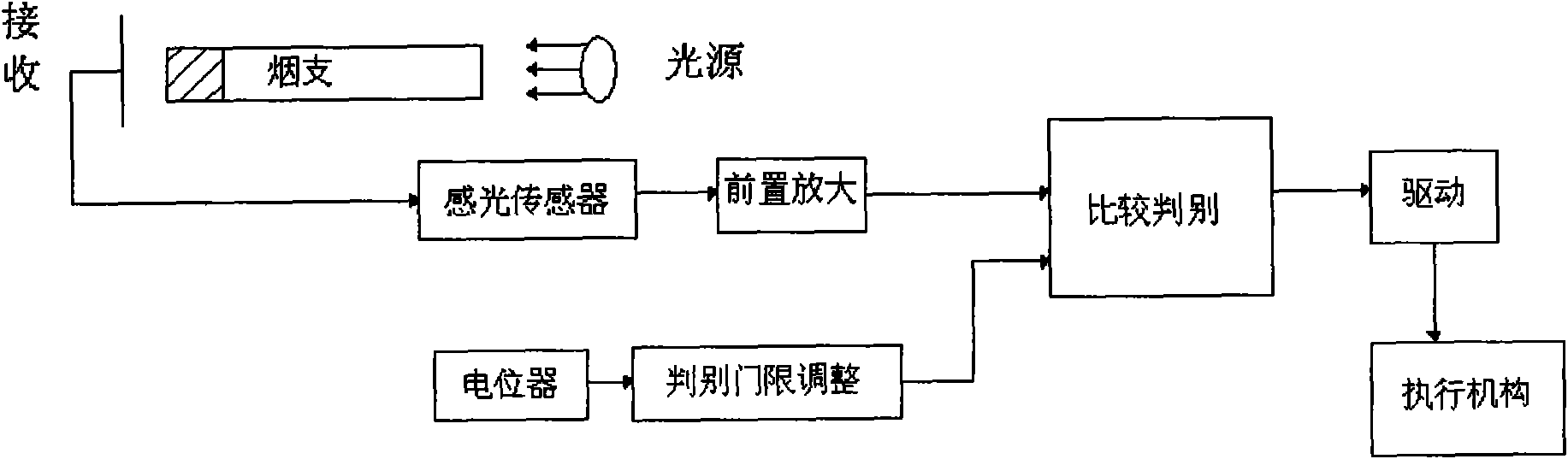 Cigarette quality testing device