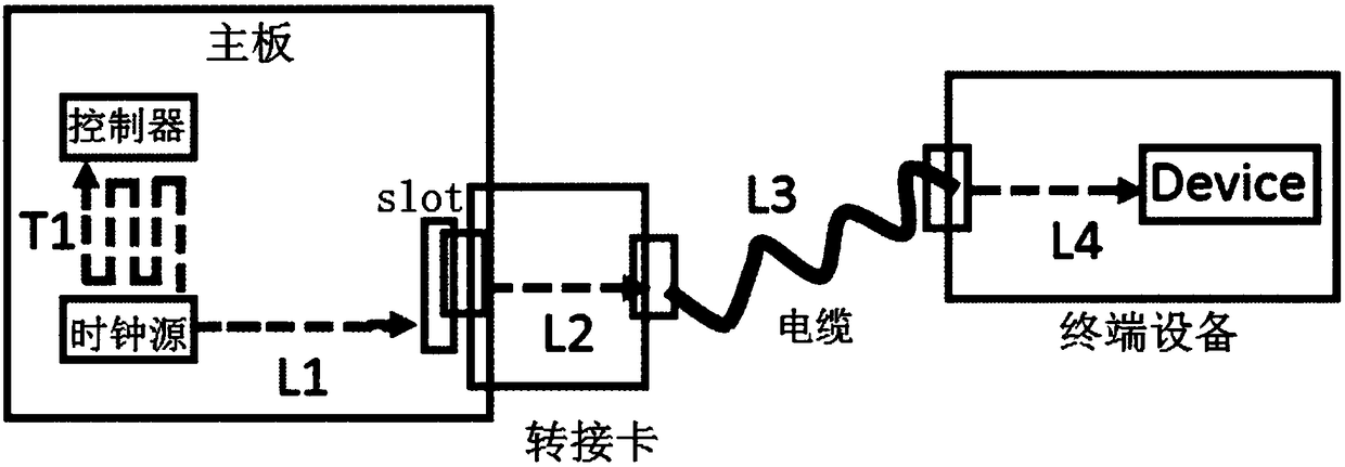 Connecting device of clock lines on a server motherboard, server motherboard, and server