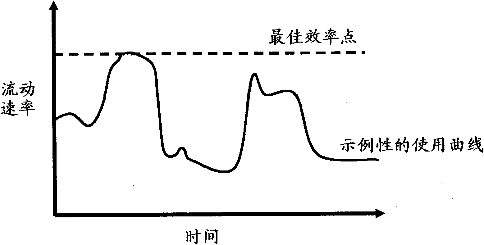 System and method for dynamic multi-objective optimization of machine selection, integration and utilization