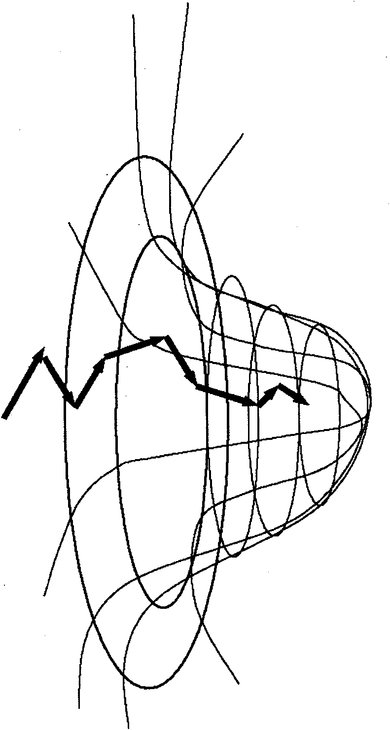 System and method for dynamic multi-objective optimization of machine selection, integration and utilization