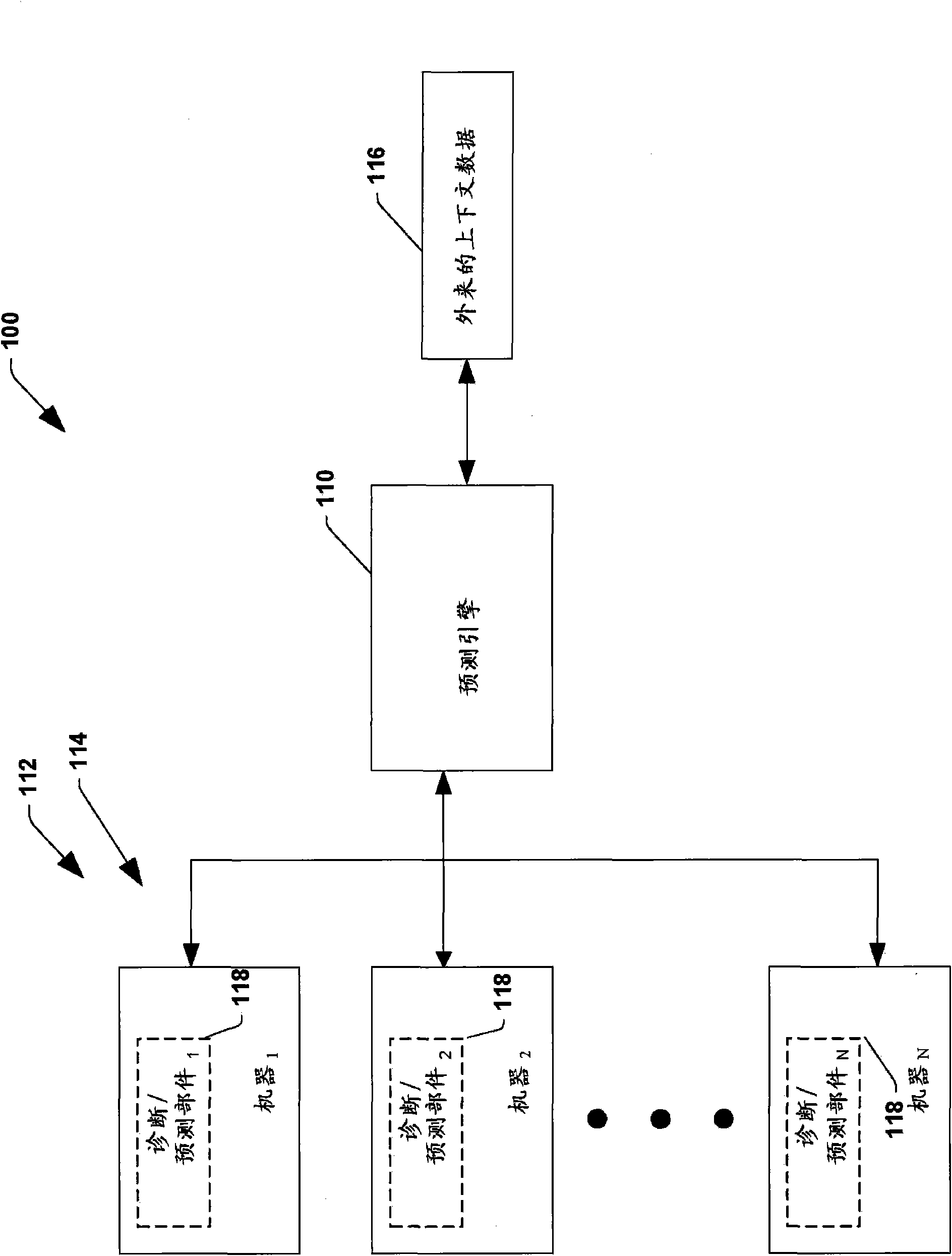 System and method for dynamic multi-objective optimization of machine selection, integration and utilization