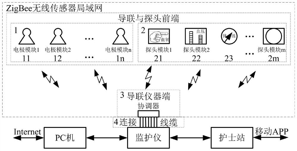 Wireless lead device of wireless sensor network architecture