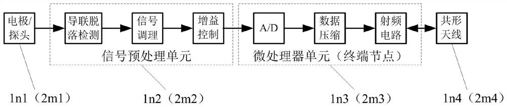 Wireless lead device of wireless sensor network architecture