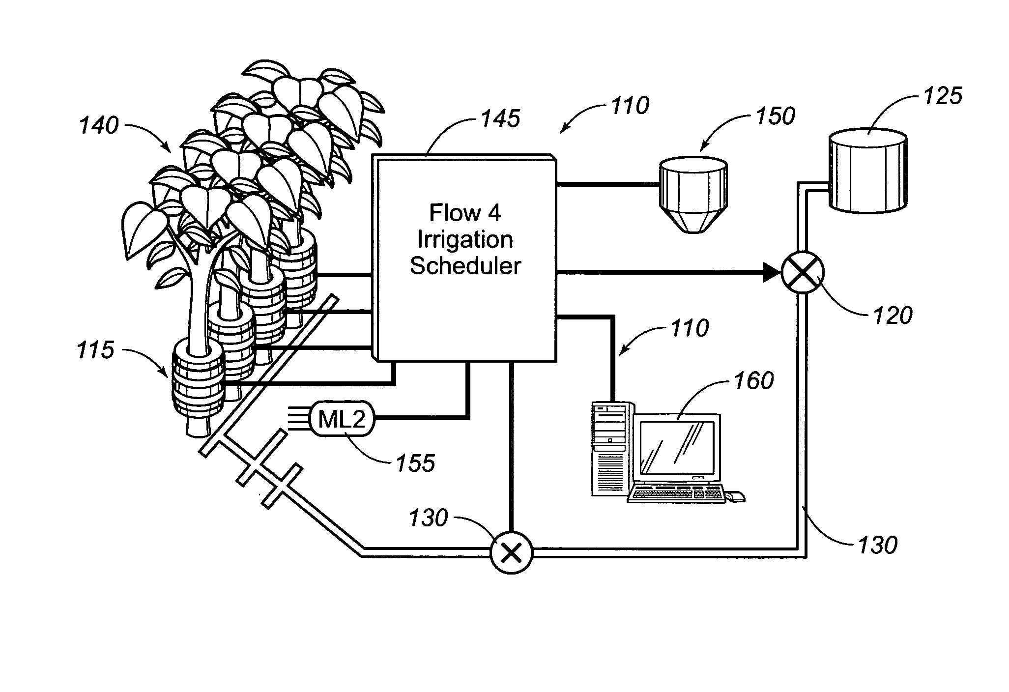 Integrated sap flow monitoring, data logging, automatic irrigation control scheduling system