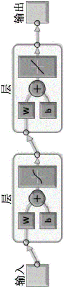 Automatic classification method, system and device of electrocardiosignal ST band