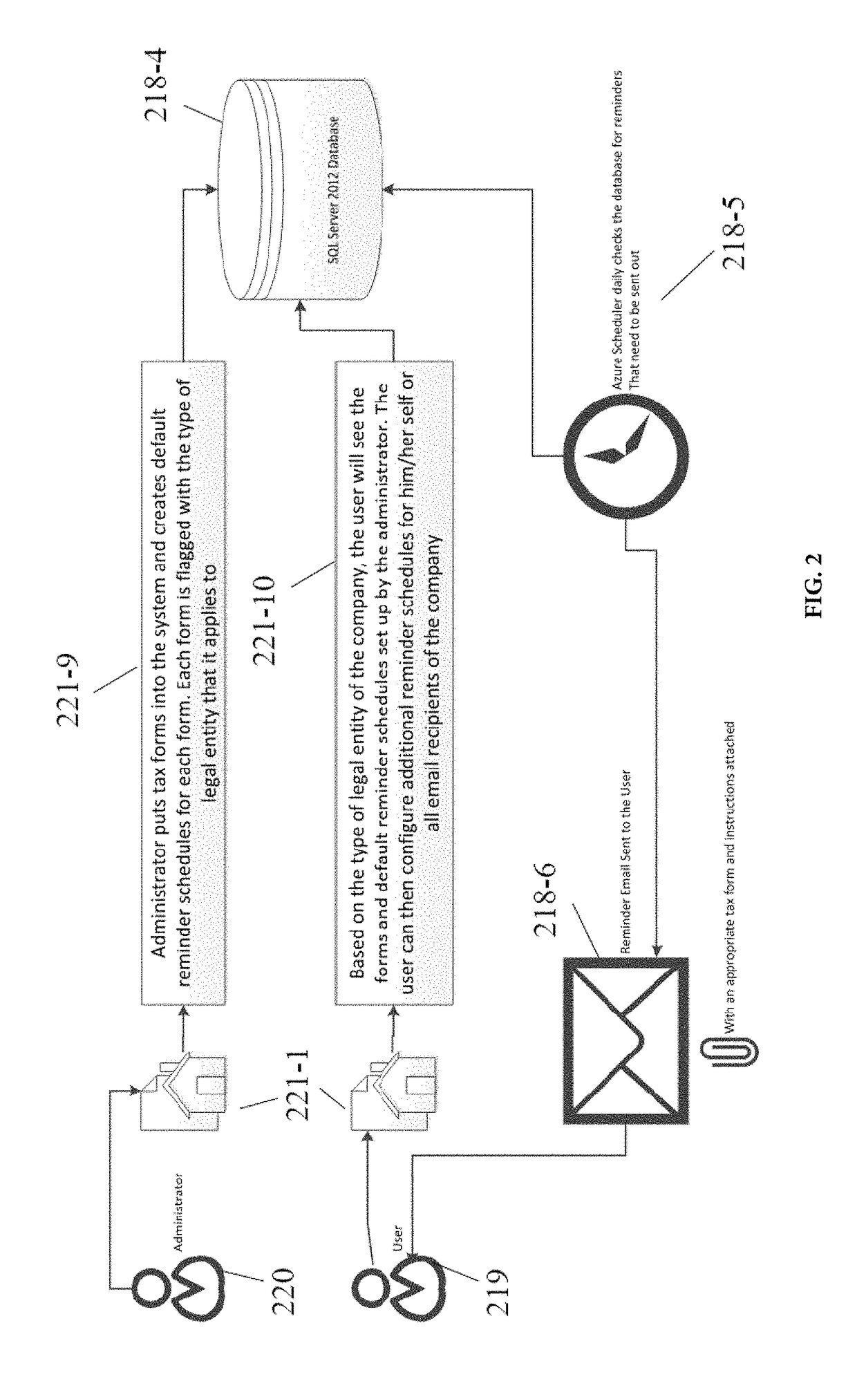 Methods and systems for setting and sending reminders