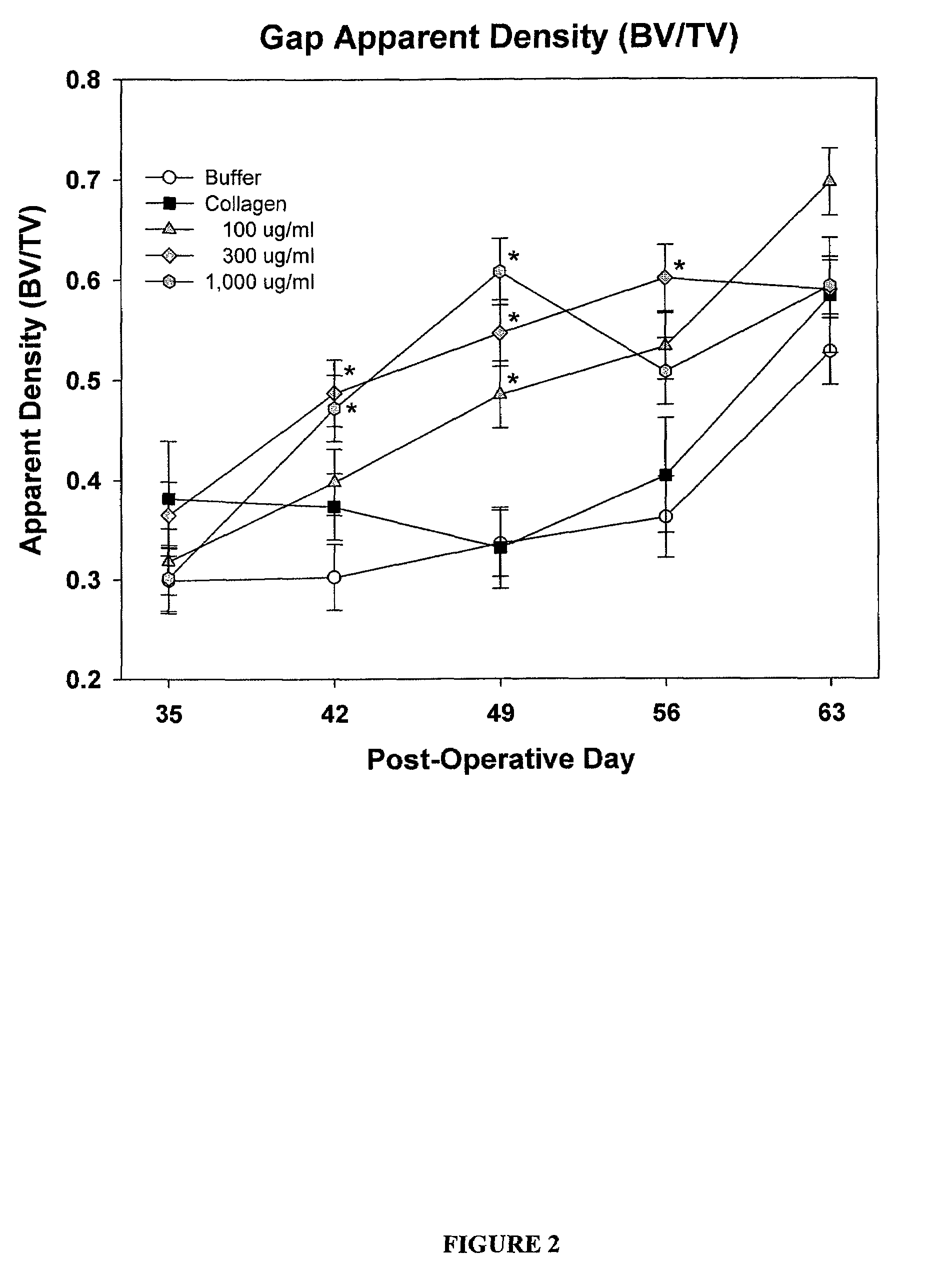 Methods for treatment of distraction osteogenesis using PDGF