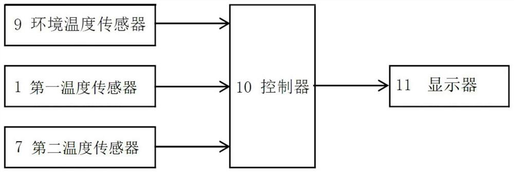 Temperature control type hydraulic cooling system