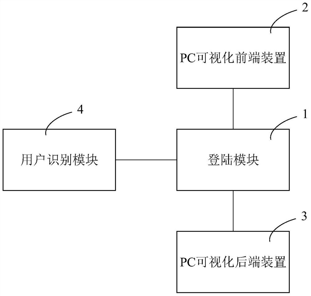 Image visualization system applied to big data of power supply network