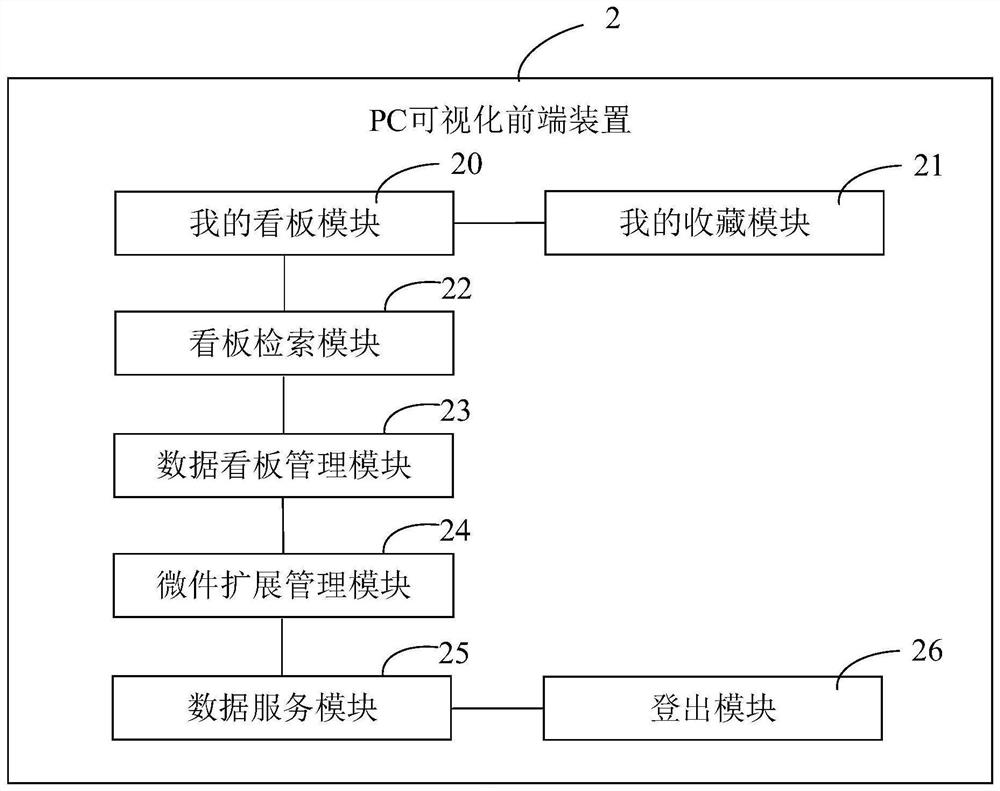 Image visualization system applied to big data of power supply network