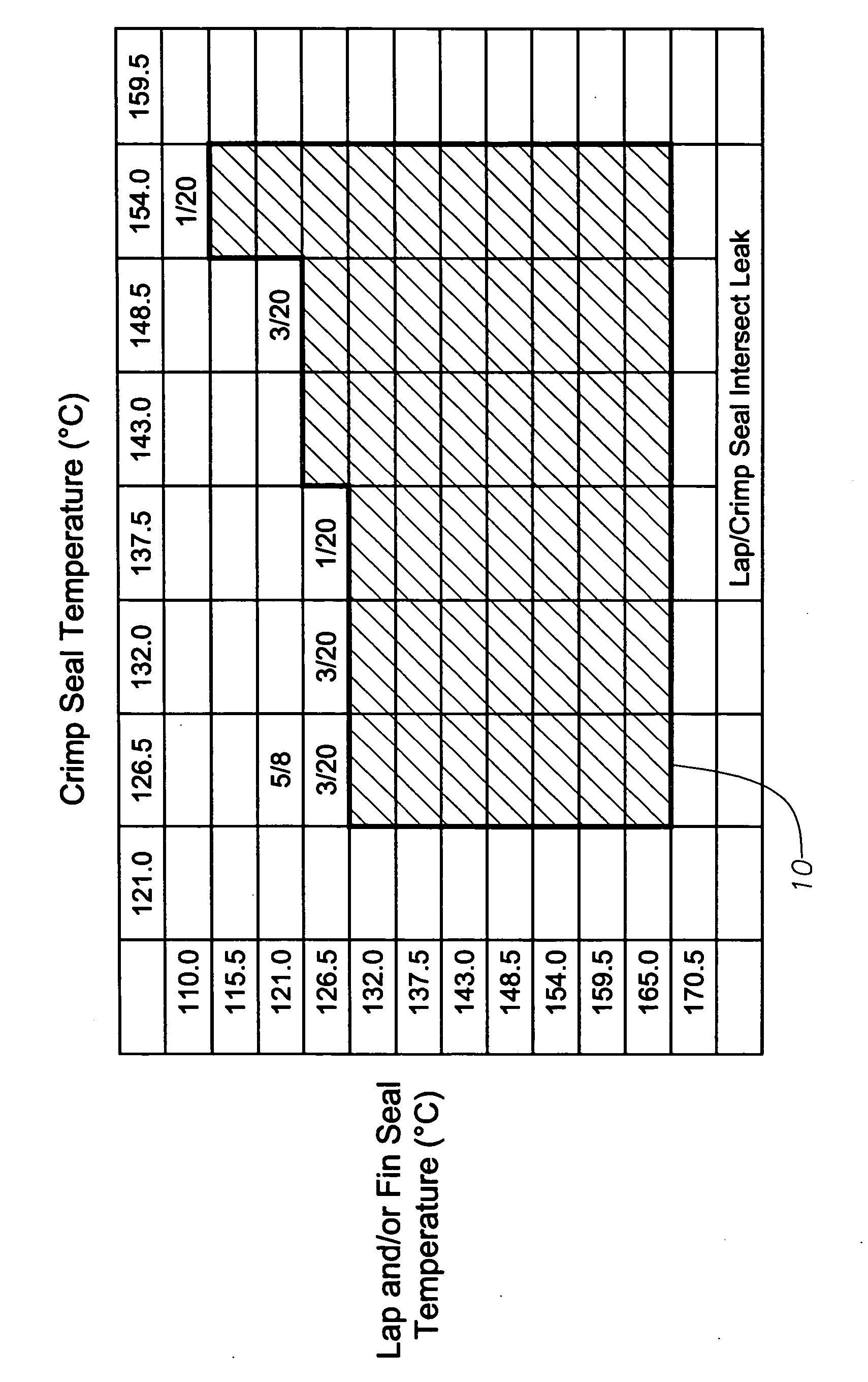 Multi-layer films, methods of manufacture and articles made therefrom