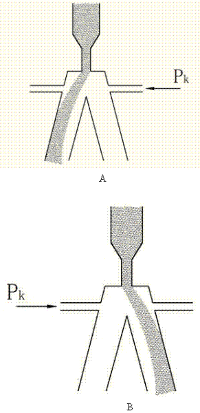 Asymmetrical vortex control device and control method for aircraft forebody