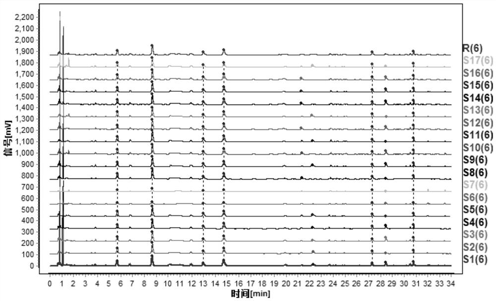 Descurainia sophia(L.) Webb. ex Prantl. and/or Lepidium apetalum Willd. formula granule characteristic chromatogram and construction method and identification method thereof