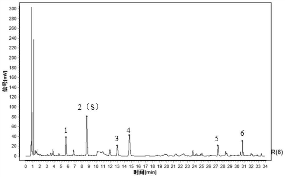 Descurainia sophia(L.) Webb. ex Prantl. and/or Lepidium apetalum Willd. formula granule characteristic chromatogram and construction method and identification method thereof