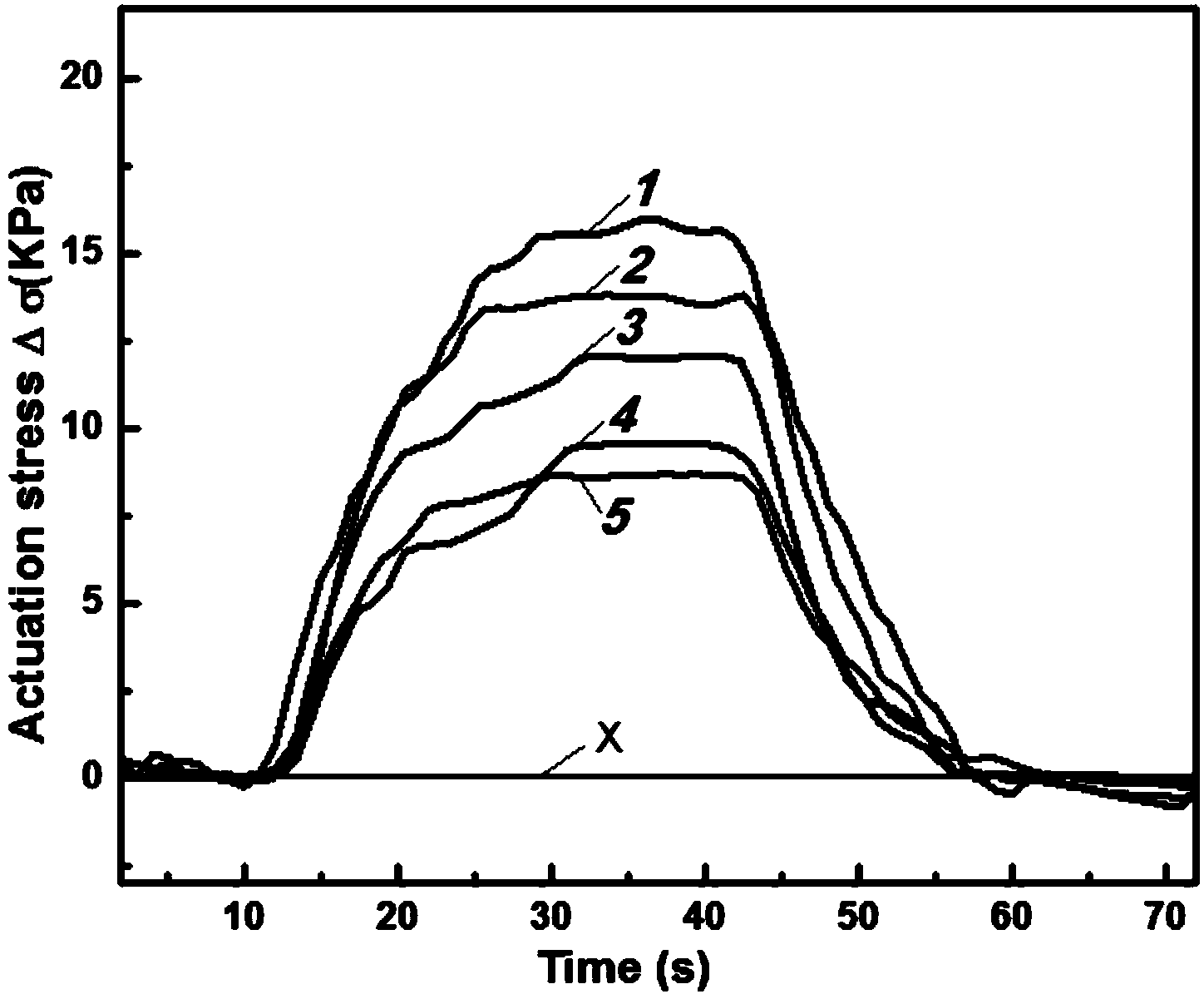 Photostimulation-responsive nanometer composite fiber and preparation method thereof