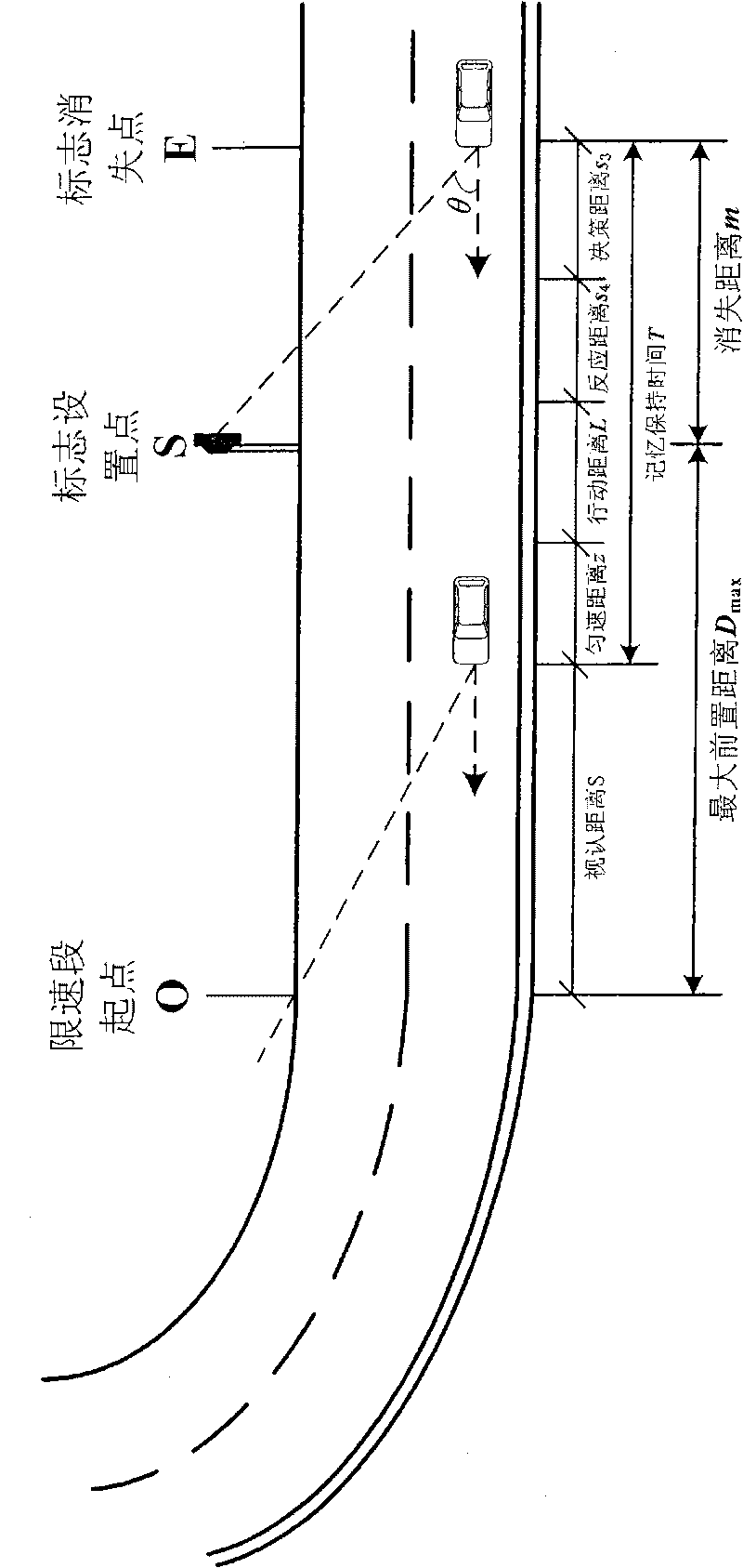 Method for setting roadside speed limit signs on ordinary road