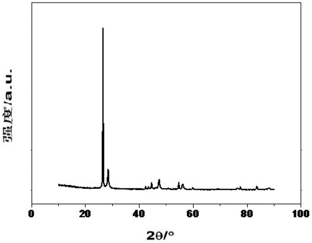 Nano silicon composite negative electrode material for lithium ion battery, preparation method and lithium ion battery