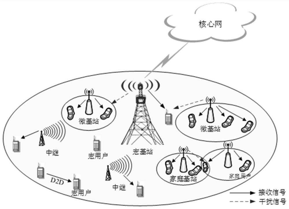 An Interference Management Method for Ultra-Dense Networking