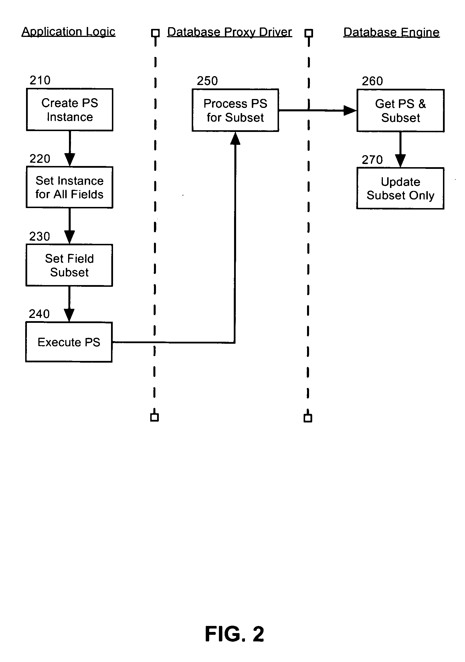 Partial updating in a database proxy driver