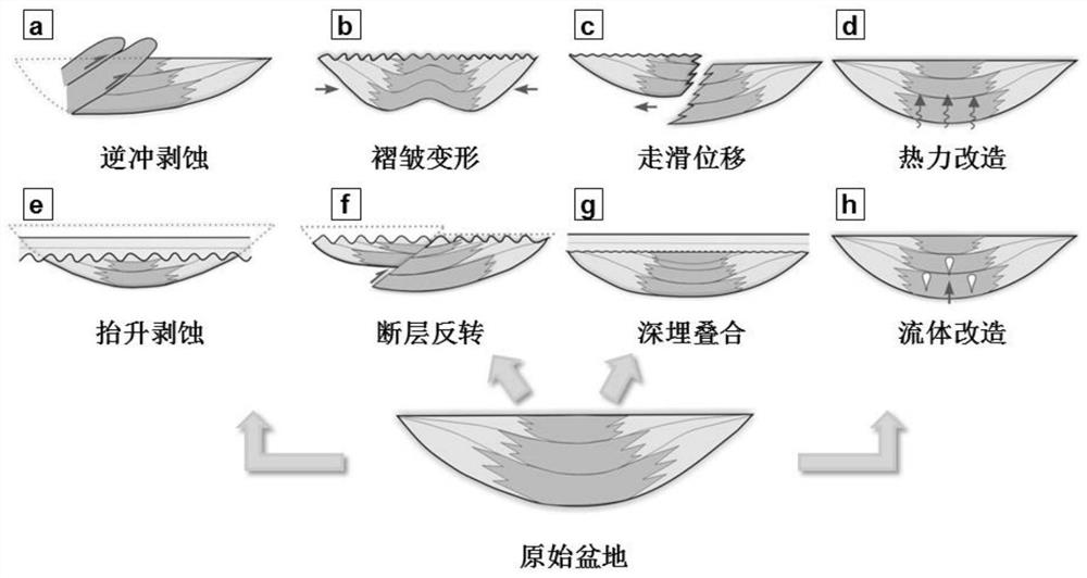 A method to restore the original sedimentary appearance of a strike-slip reformed basin