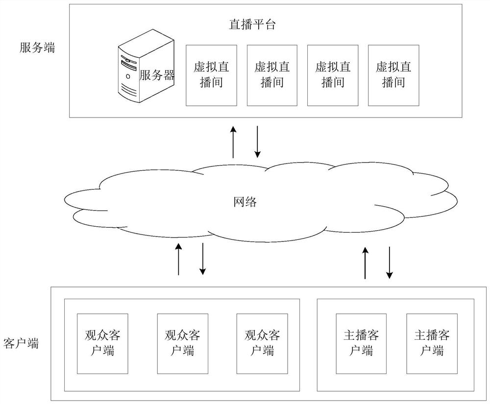 Processing method and device for virtual gift special effects, and live broadcast system