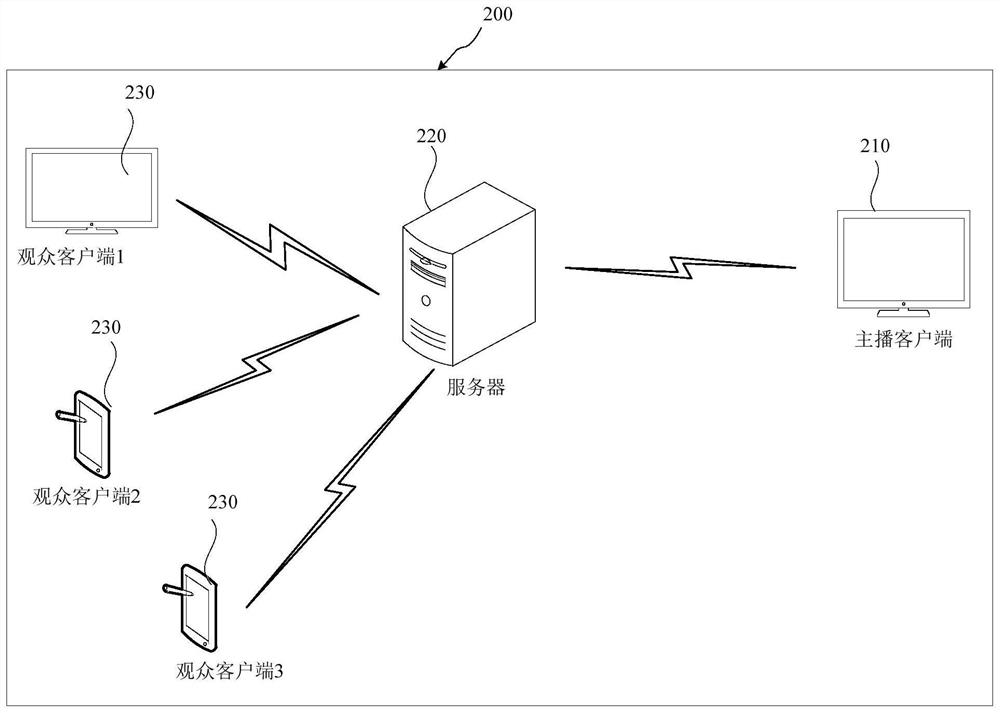 Processing method and device for virtual gift special effects, and live broadcast system