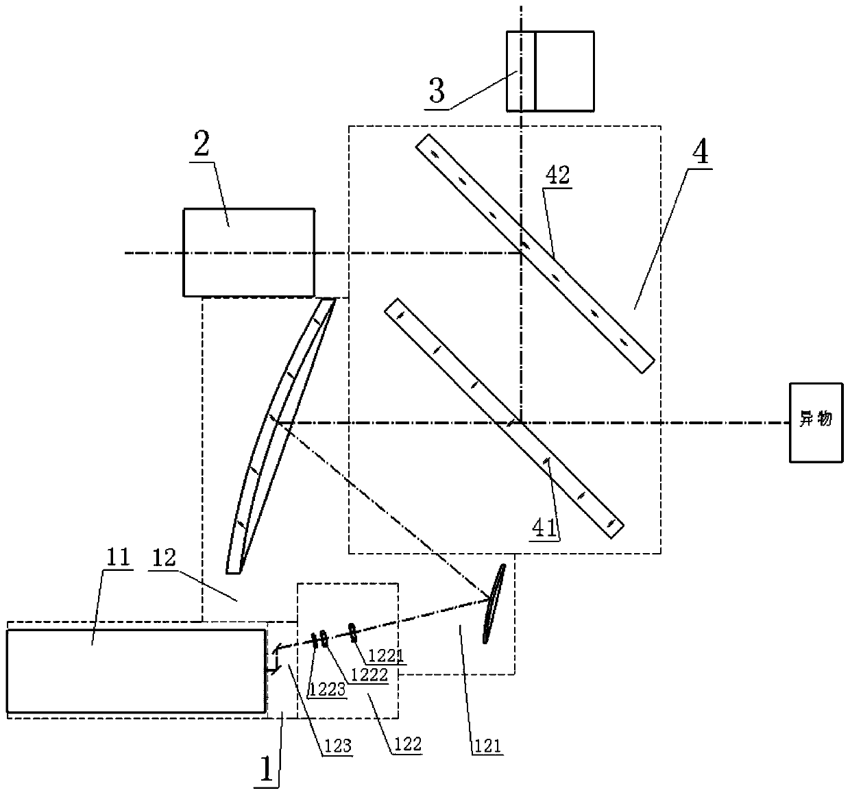 CO2 laser ablation device based on an off-axis RC lens group