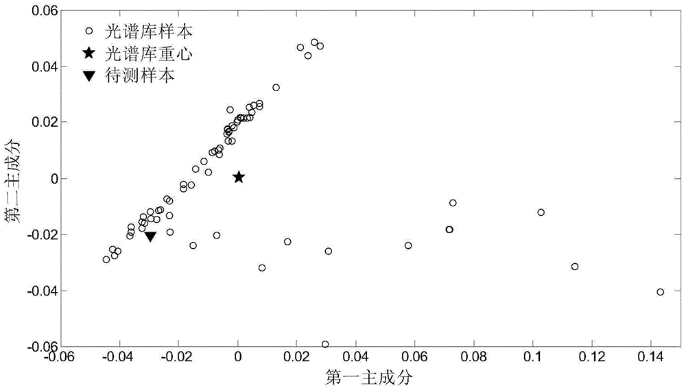 Method for judging maintenance and update of octane number model