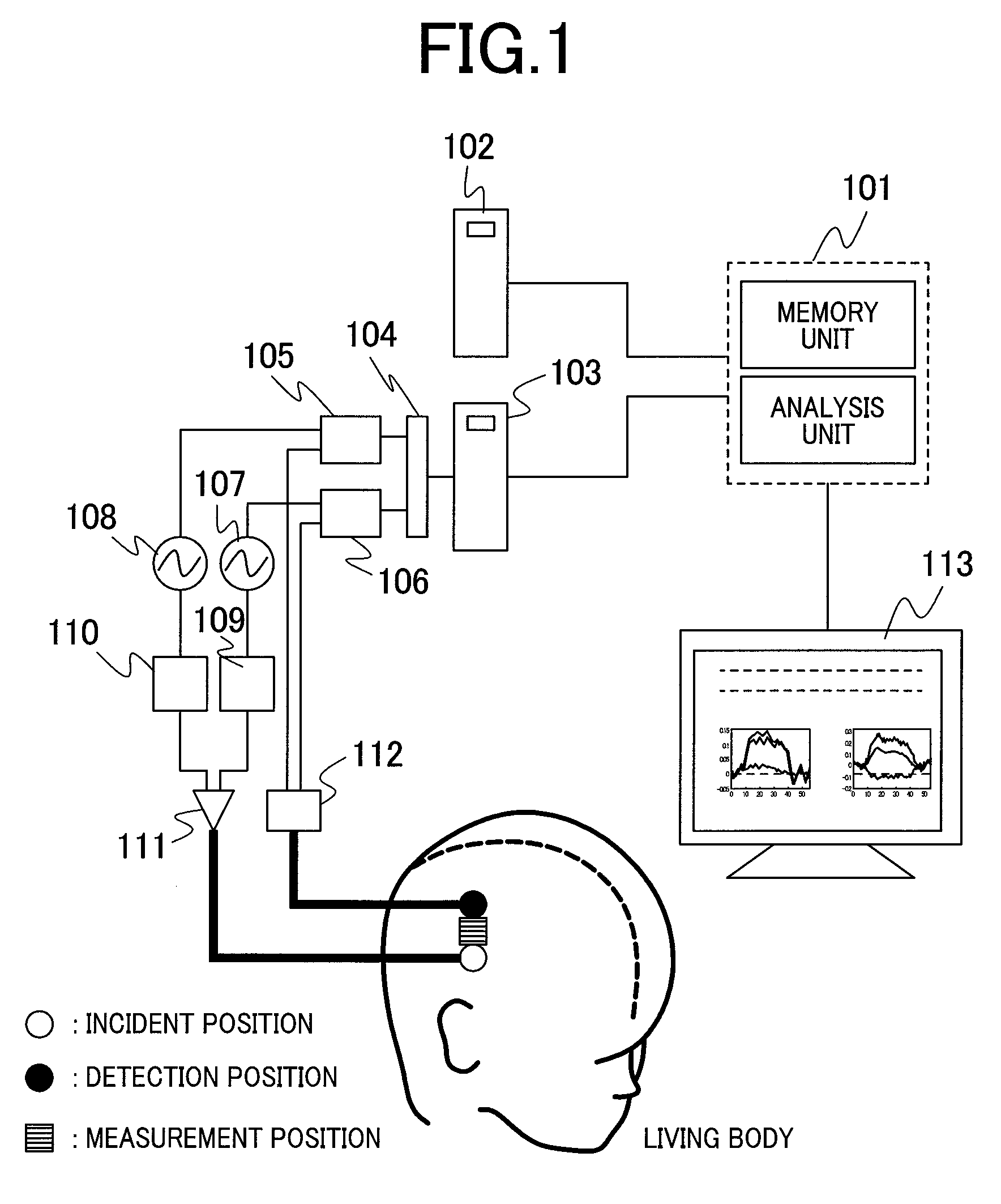 Optical system for measuring metabolism in a body, method and program