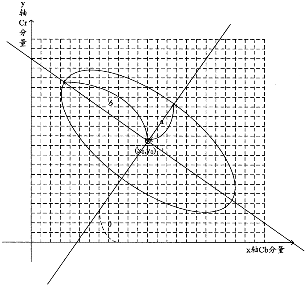 Method and system for detecting gestures