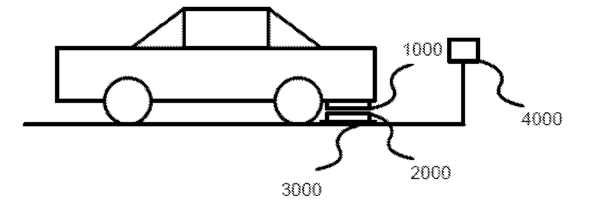 Aligning and matching system and method for wireless charging of automobile