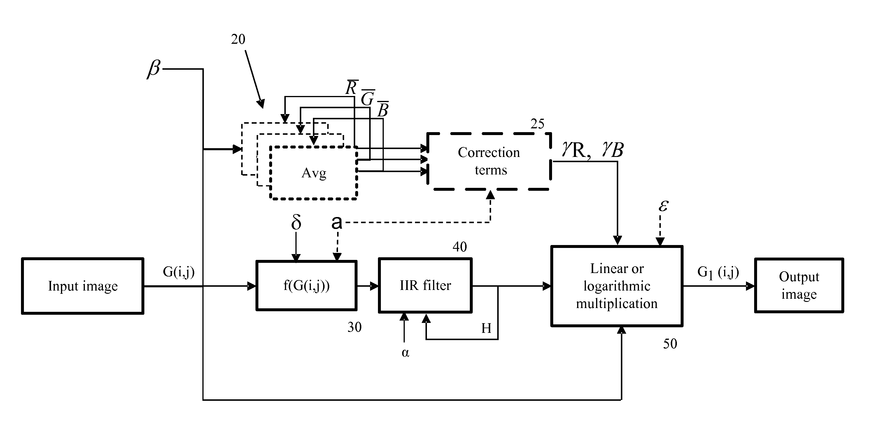 Image processing method and apparatus