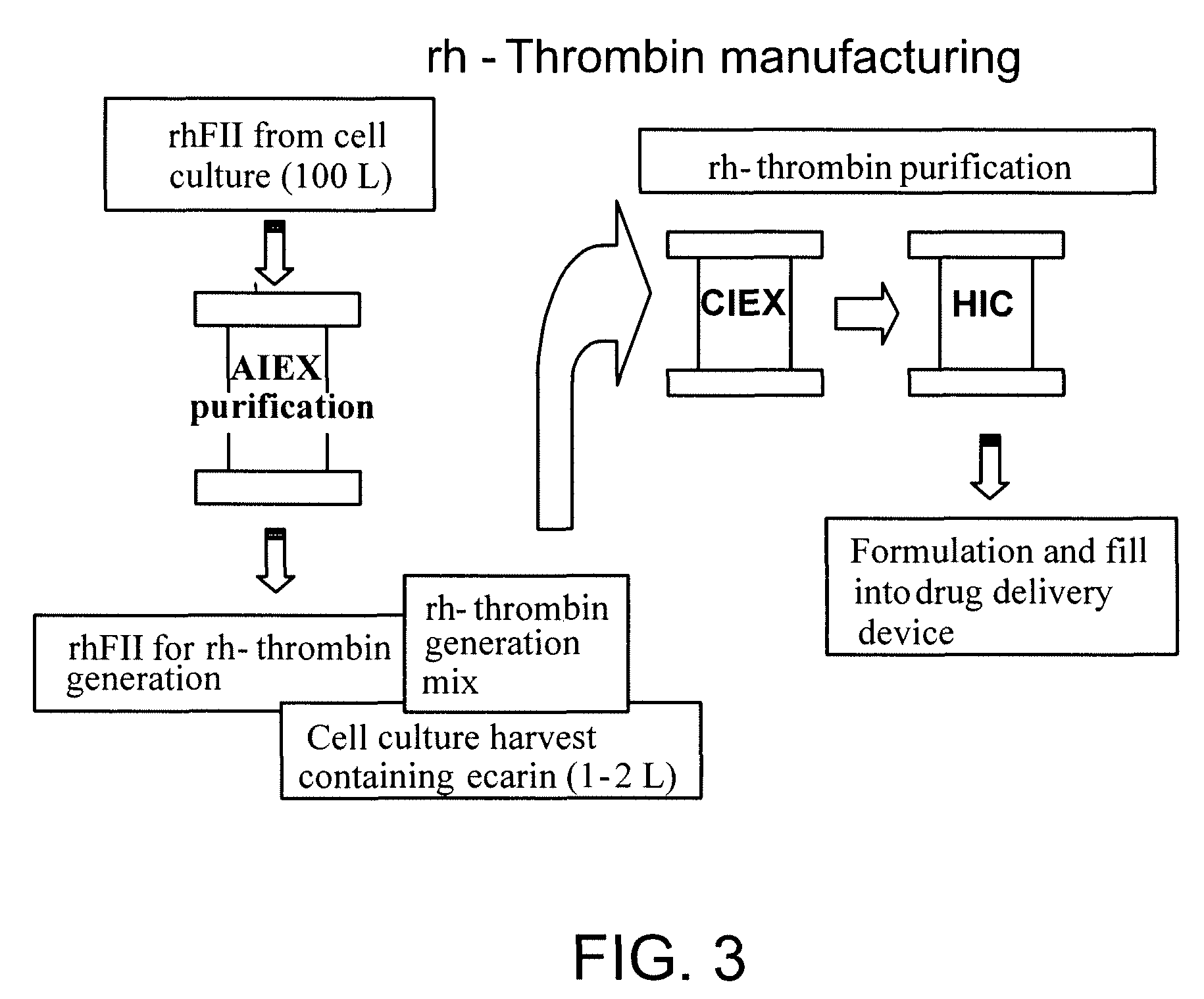 Method for production of recombinant human thrombin