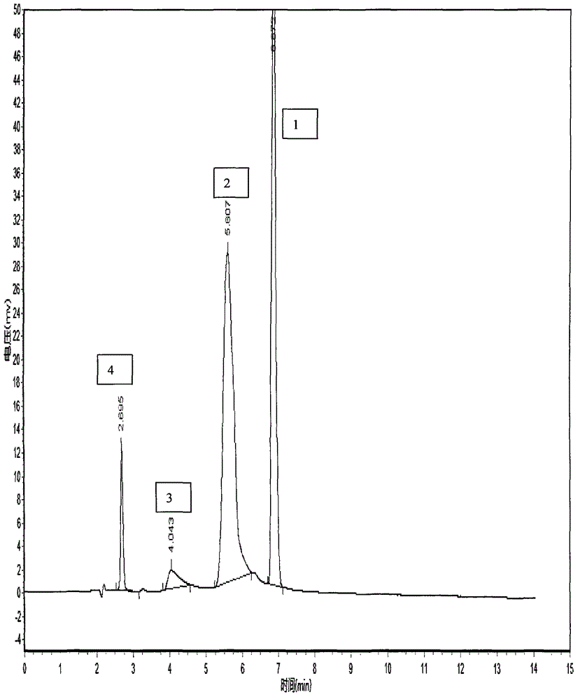 Method for measuring content of related substances in bosentan or preparation of bosentan