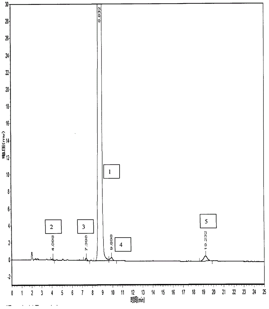 Method for measuring content of related substances in bosentan or preparation of bosentan