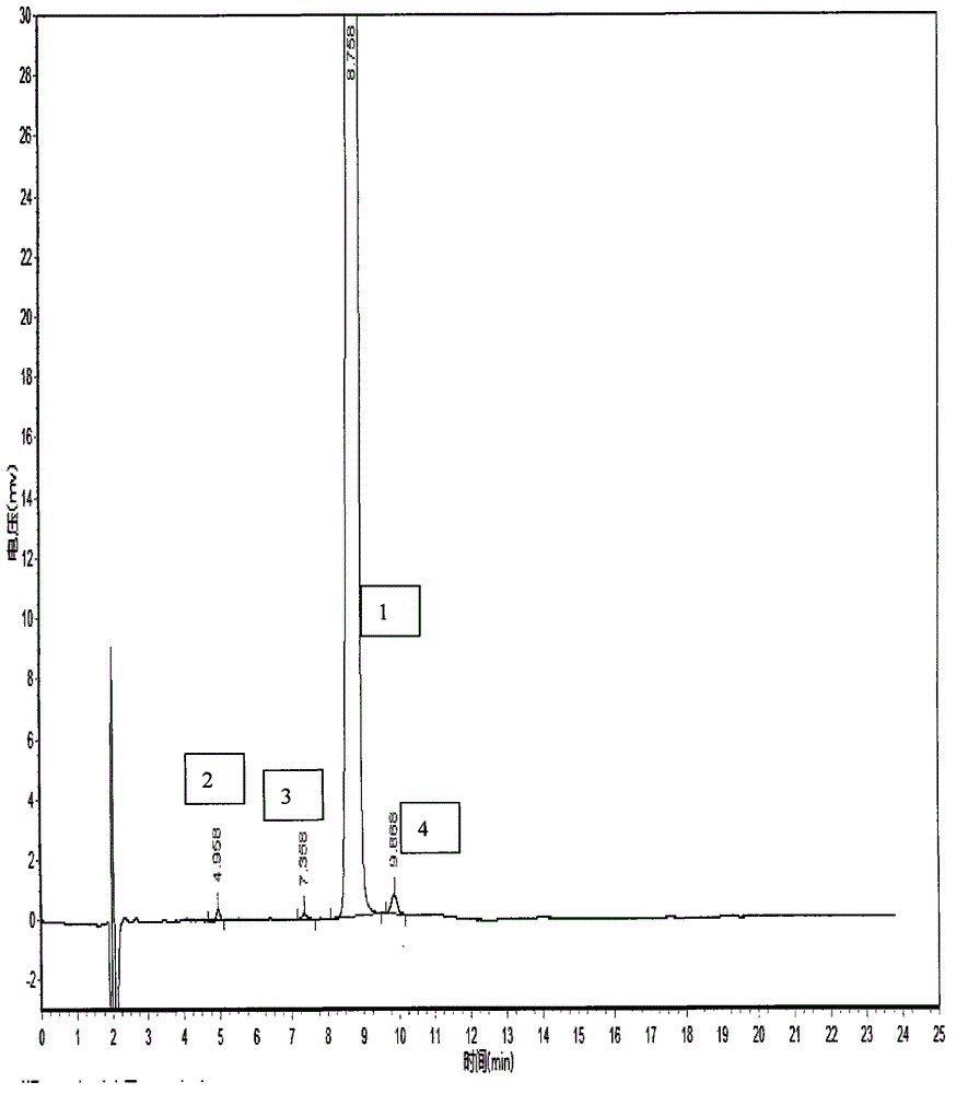 Method for measuring content of related substances in bosentan or preparation of bosentan