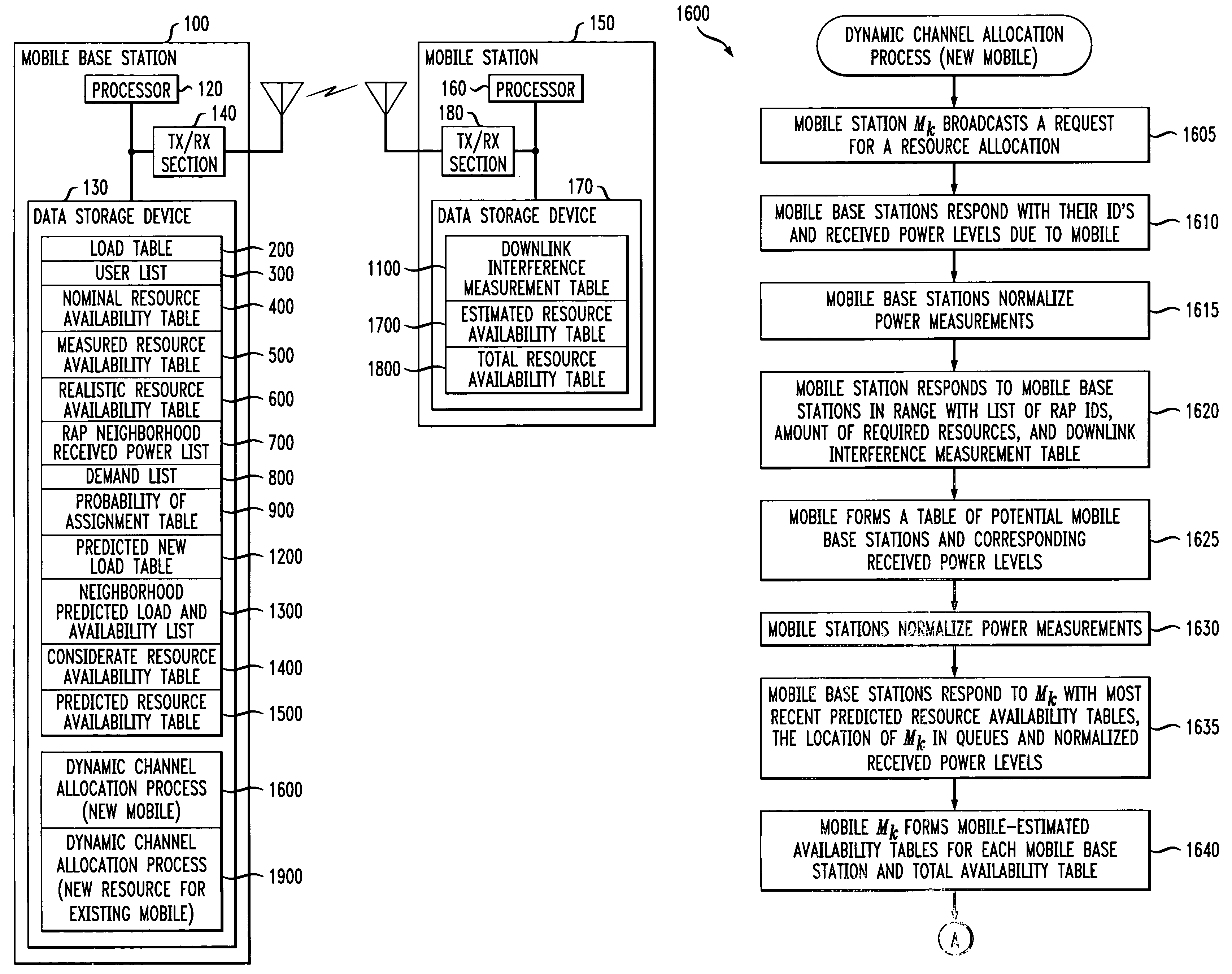 Distributed dynamic channel allocation technique for multi-carrier CDMA cellular systems with mobile base stations