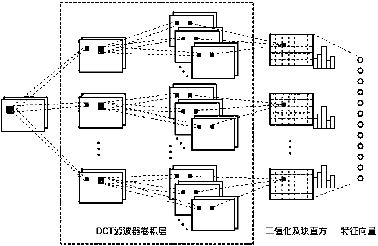 Deep sea video quality objective assessment model based on spatial-temporal feature