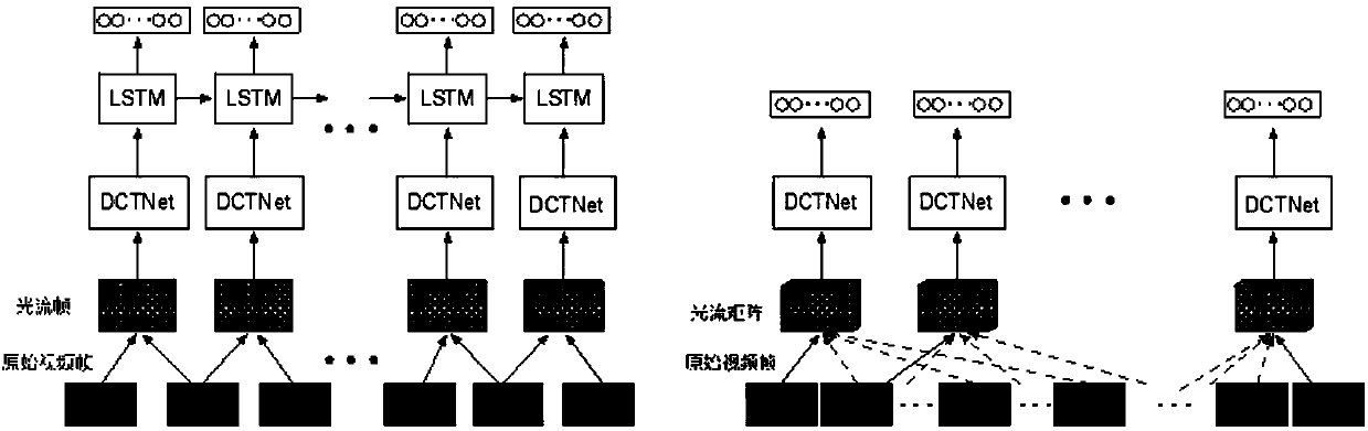 Deep sea video quality objective assessment model based on spatial-temporal feature