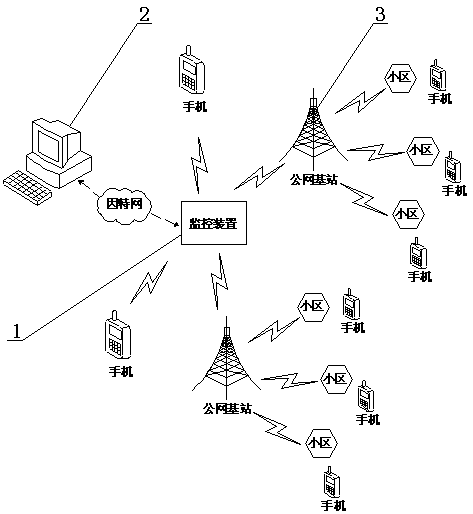 A full-standard mobile communication terminal intelligent management and control system