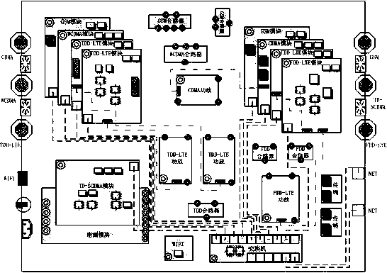 A full-standard mobile communication terminal intelligent management and control system