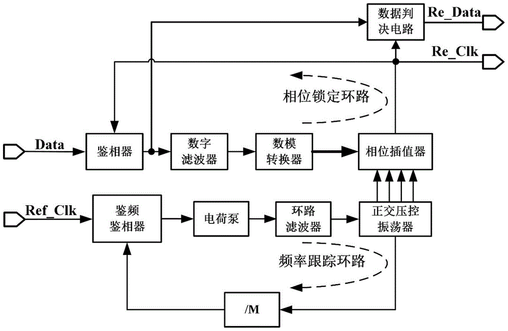 High-energy-efficiency low-jitter single loop clock data recovery circuit