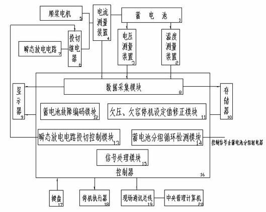 Online monitoring system for storage battery of fan variable pitch propeller