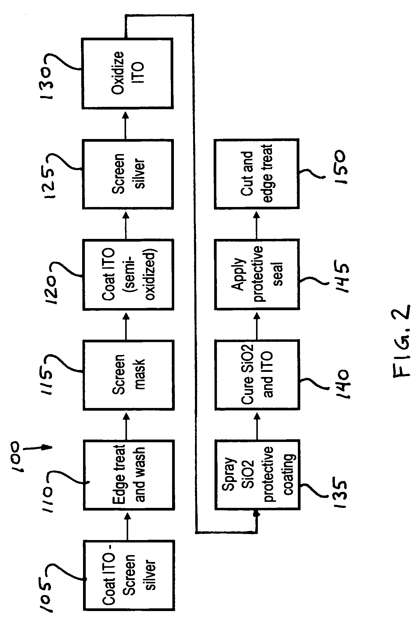 Capacitive touch screen and method of making same