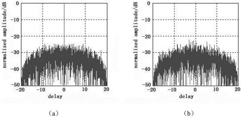 Radar orthogonal waveform design method based on frequency modulation and phase modulation of chaotic sequence